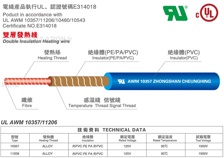 PVC双层发热线