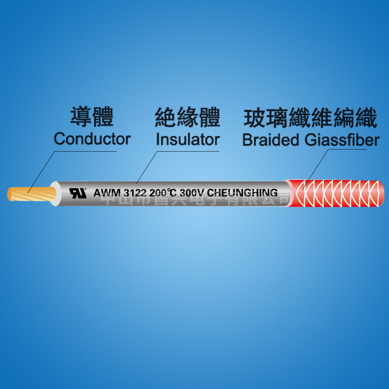 耐热电线 矽橡胶+编织UL 3122 .jpg