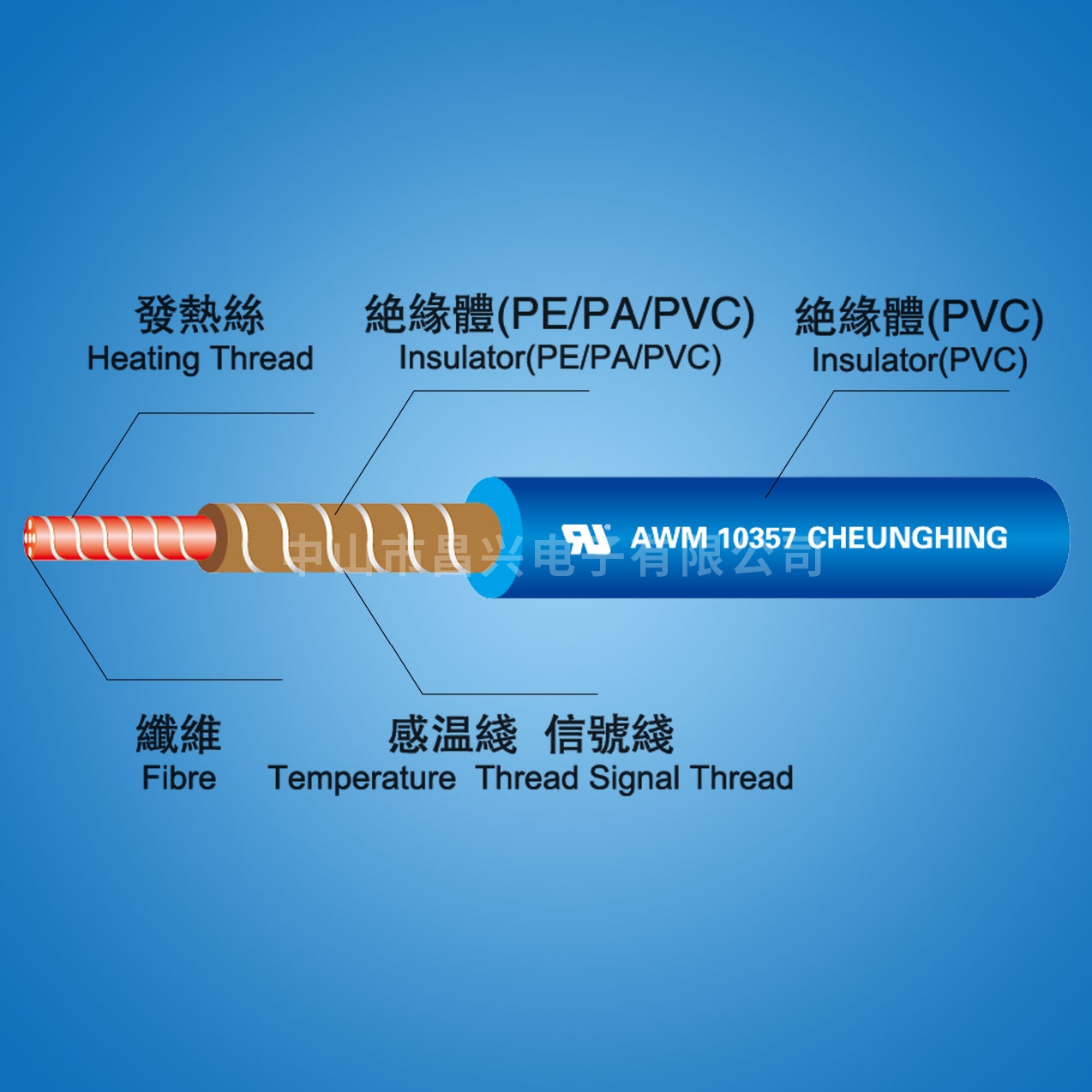 PVC双层保温发热线 UL 10357、11206 .jpg