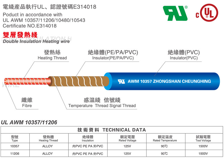 PVC双层发热线参数.jpg